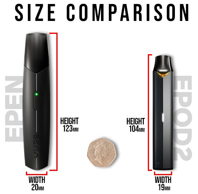 Vuse Size Comparison: How Long is a Vuse in Inches?