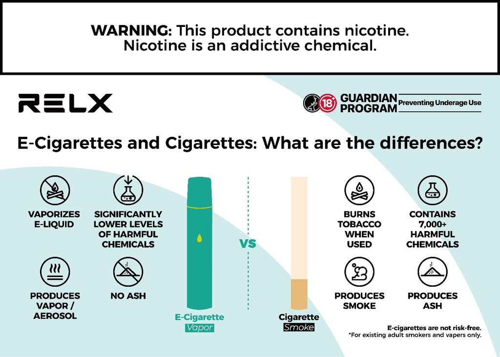 How Often Should You Vape Each Day? A Guide for Beginners and Regular Vapers