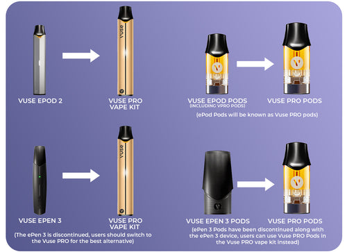 Vuse Size Comparison: How Long is a Vuse in Inches?
