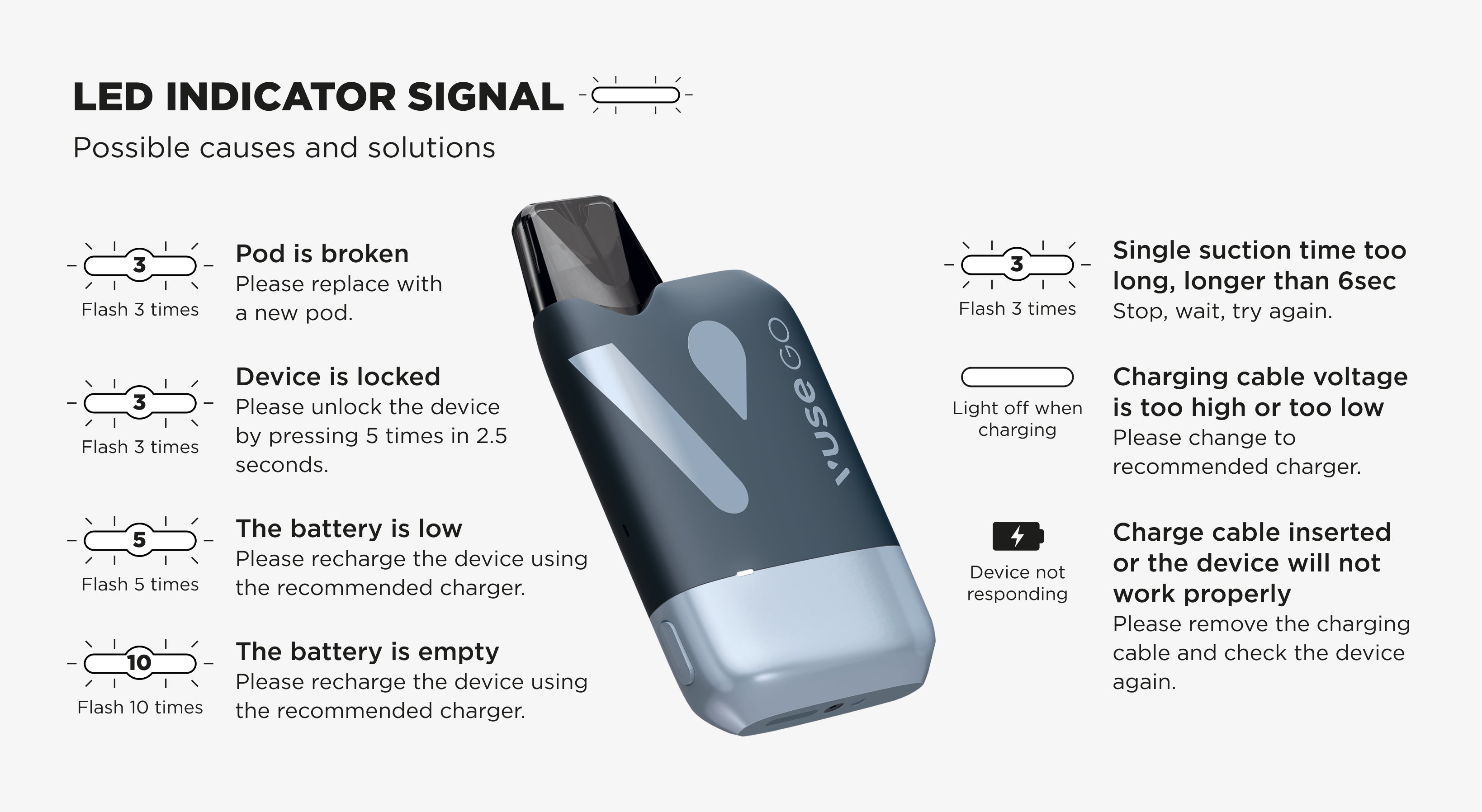 How Long Does It Take to Charge a Vuse Vape? Charging Guide for Vuse Devices