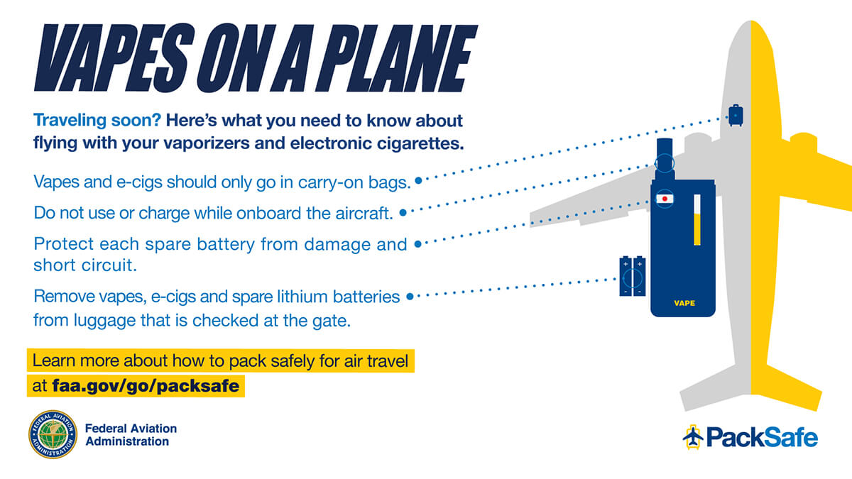 Traveling with a Disposable Weed Vape: What You Need to Know