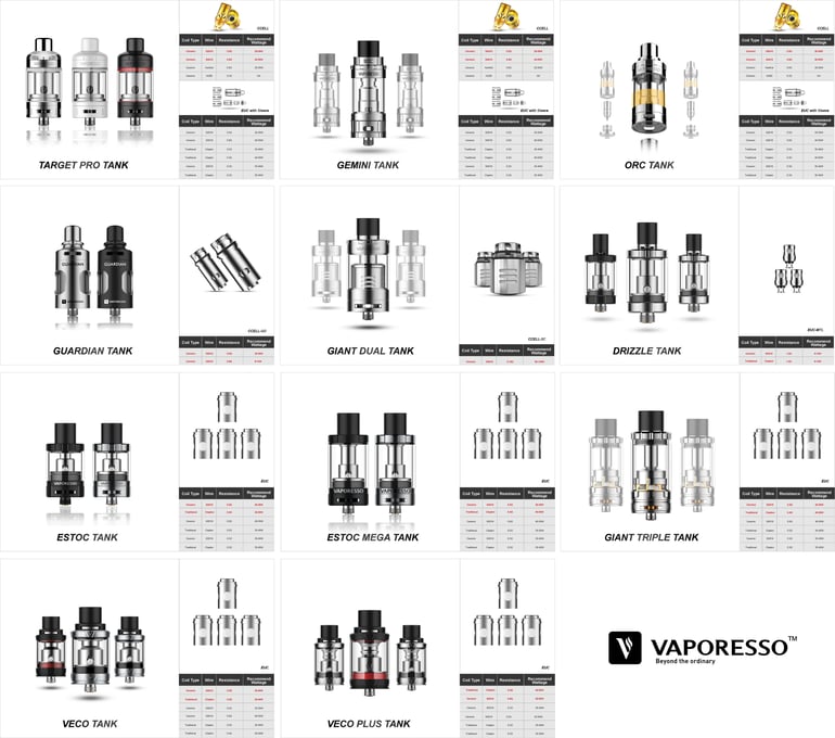 Vaporesso GTX Coil Compatibility Guide: Find the Perfect Fit for Your Device