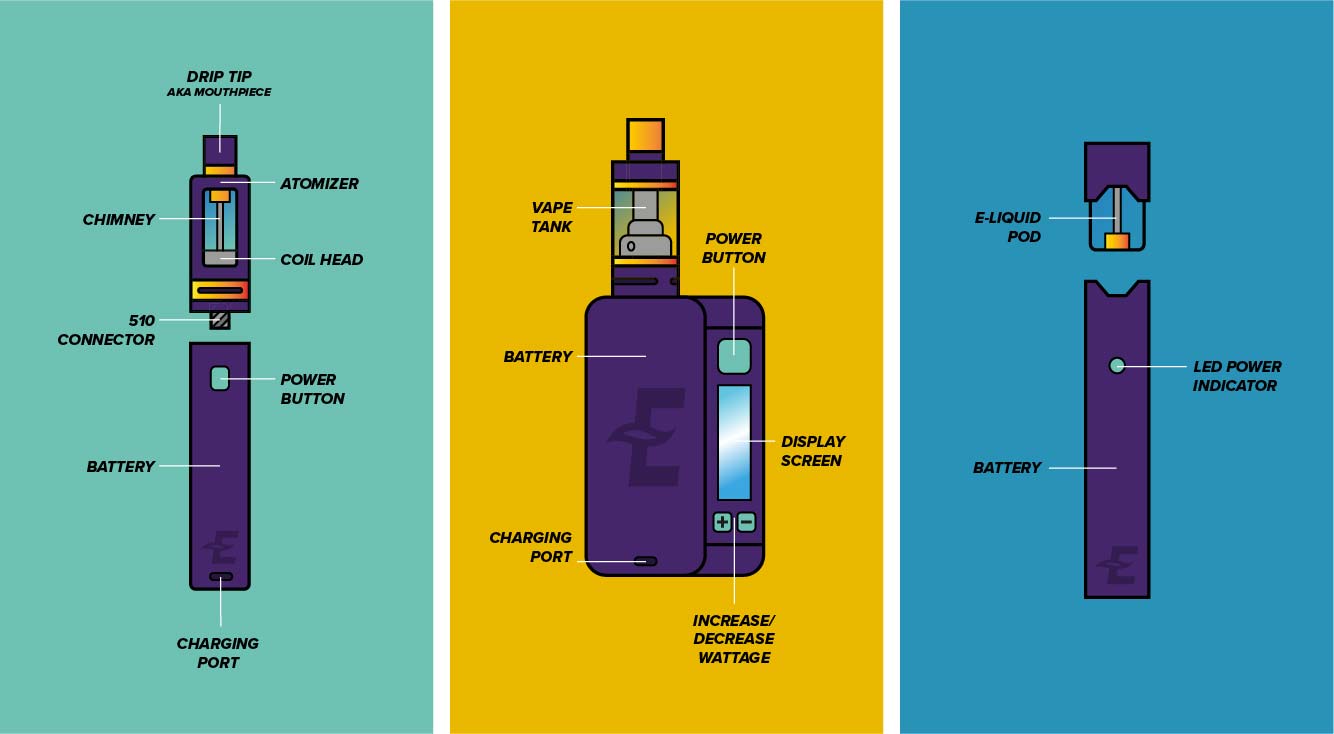 Best Good Vapes for Beginners: Your Guide to Start Vaping!