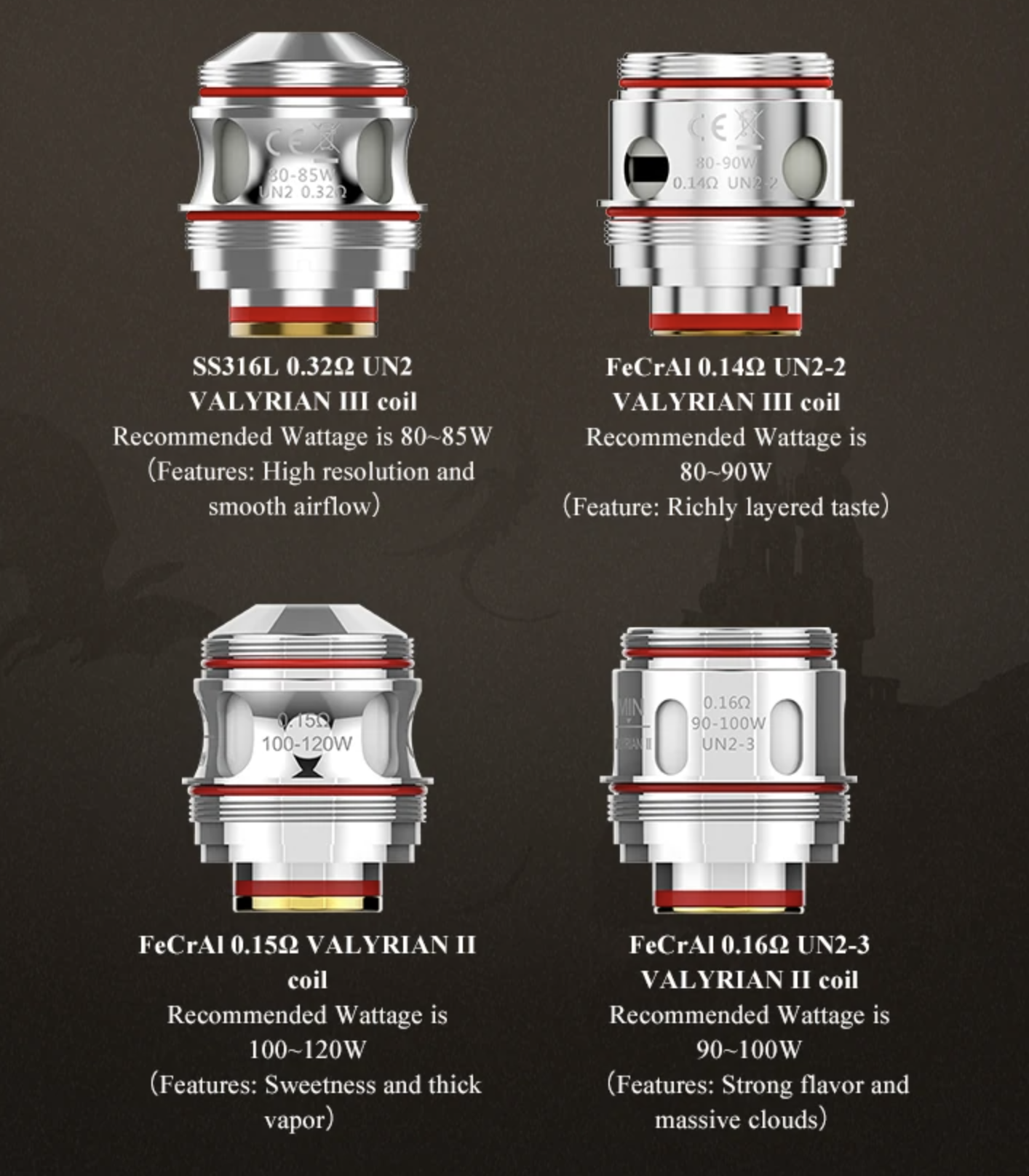 Uwell Valyrian 3 Coils: Long-Lasting and Powerful, But Are They Worth It?