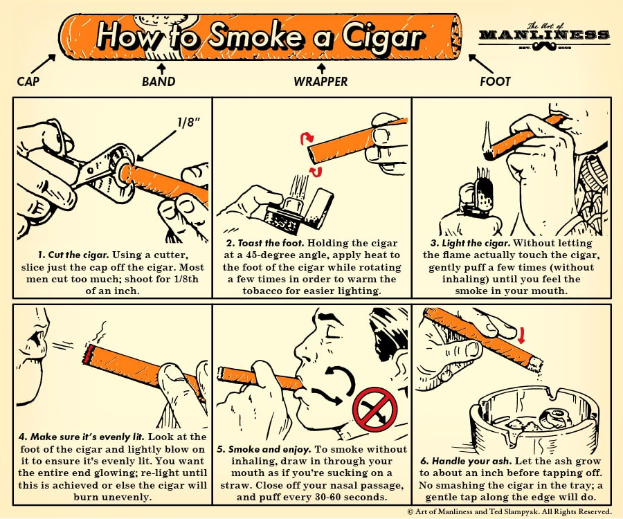How Many Puffs in a Cigar? Tips for Getting the Most Out of Your Smoke