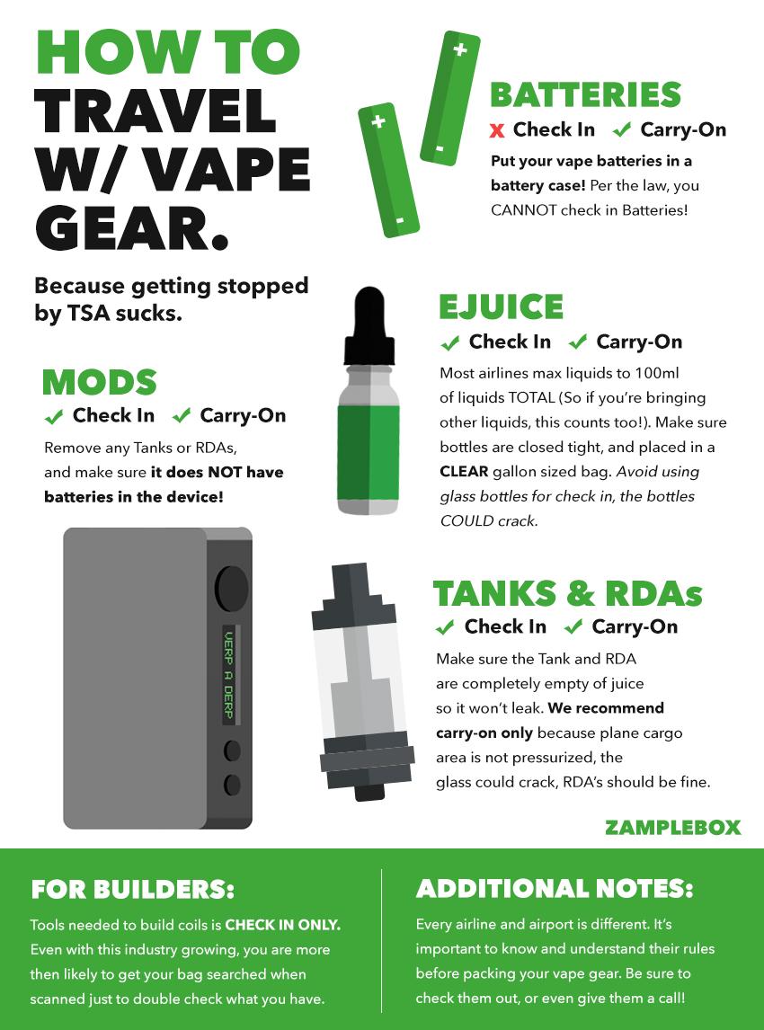 Can a Disposable Vape Go Through TSA? (Tips to Avoid Airport Trouble)