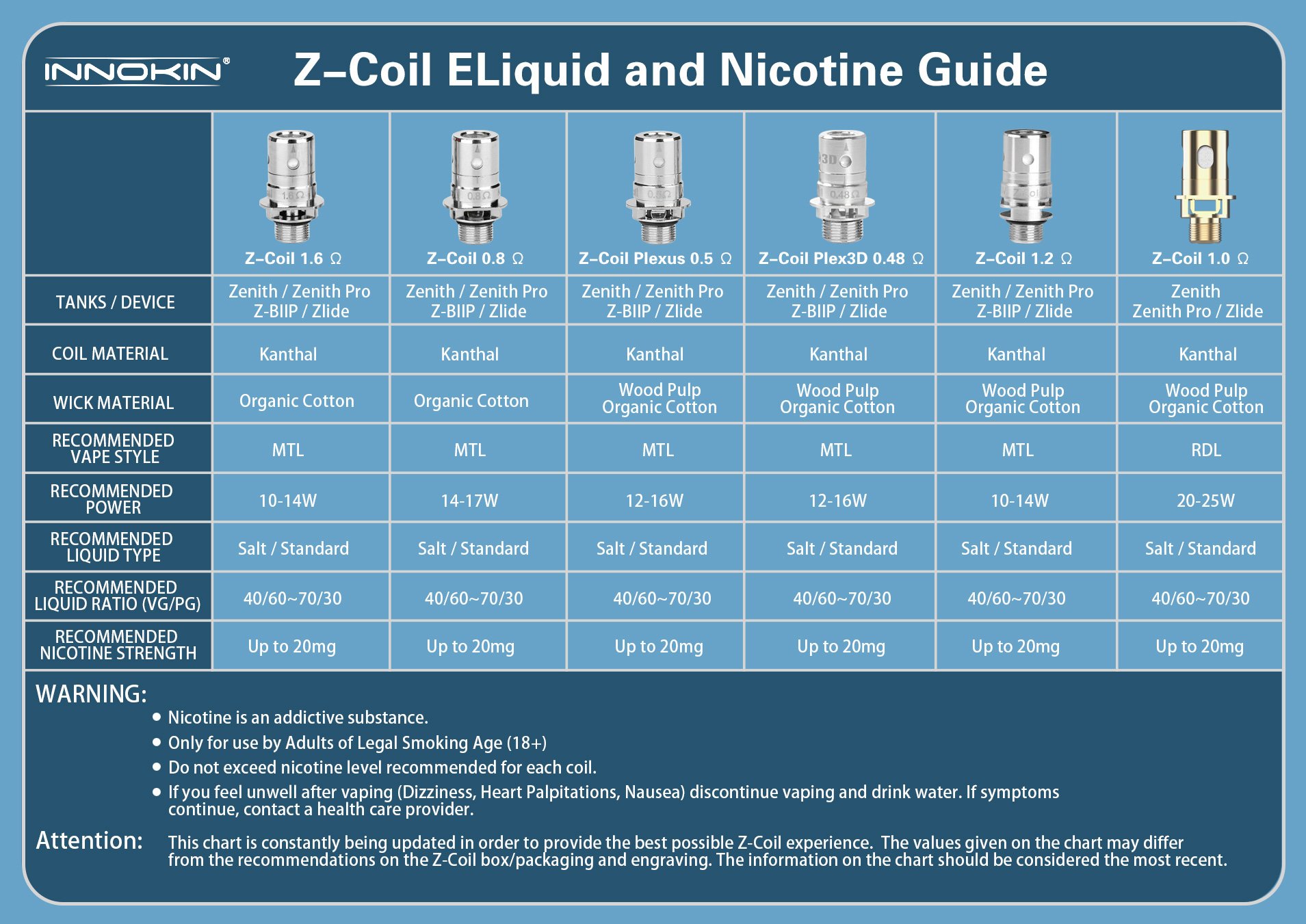 Innokin Zenith Coils: A Simple Guide for Beginners and Pros!