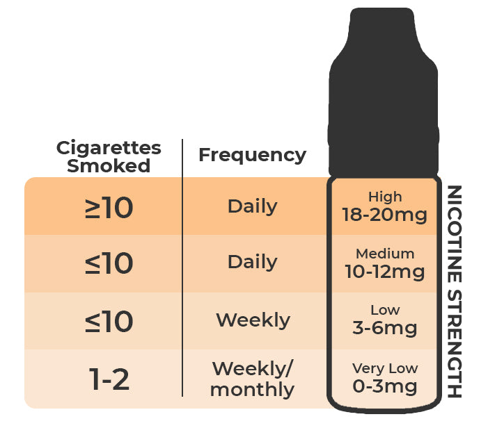 How Much Nicotine Per Day Is Safe? A Simple Guide for You.