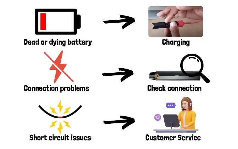 Vuse Battery Not Hitting: Troubleshooting Guide for You