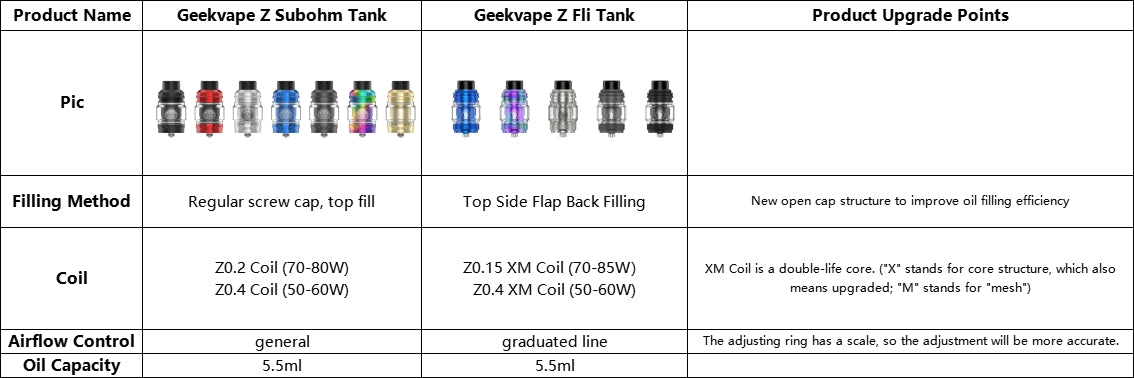 Geekvape Z Fli Tank Vs Other Tanks: Which One Should You Choose?