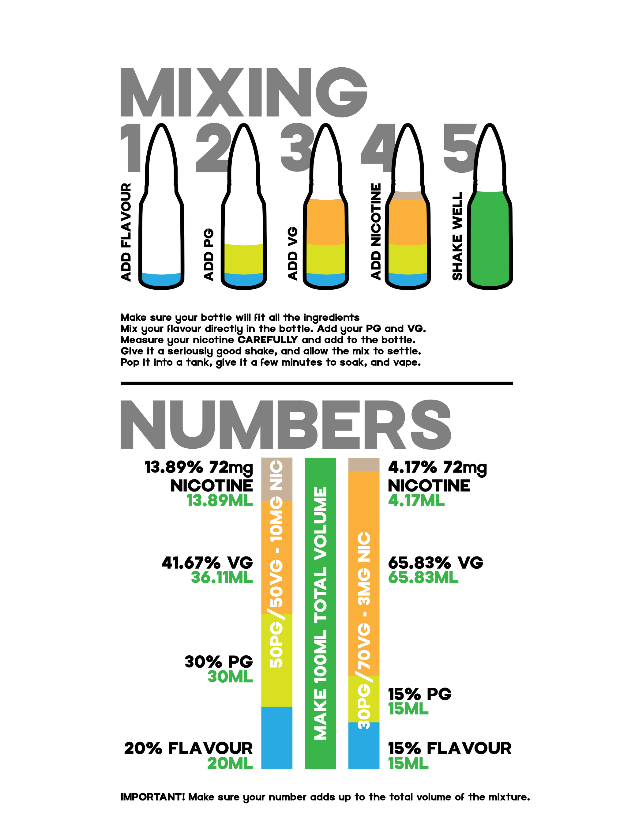 How to Make Your Own Vape Juice Online: Save Money and Customize Flavors