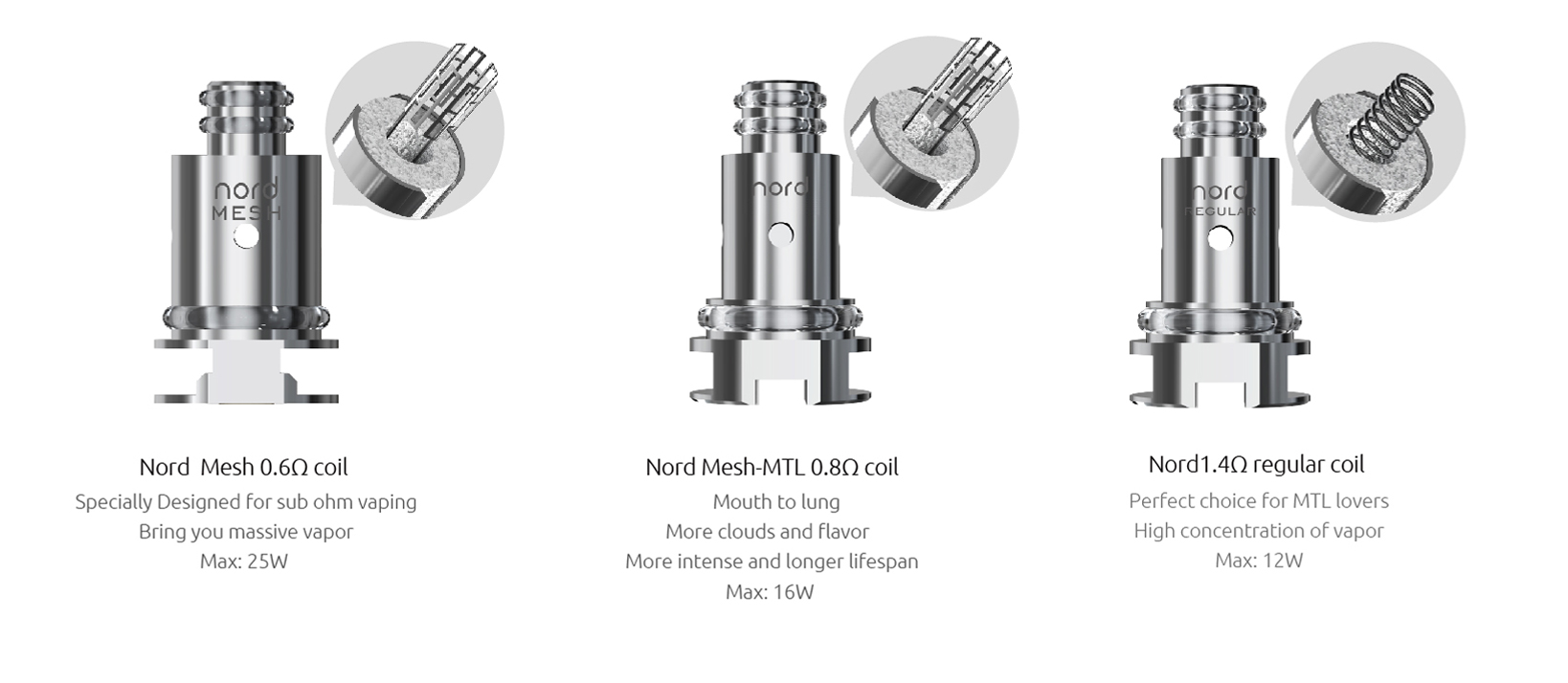 Get the most from your vape: All about smok priv n19 coils!