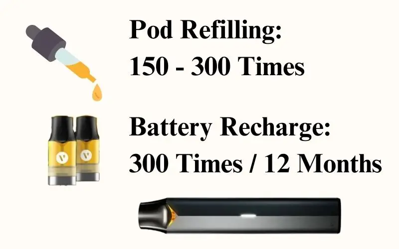 How Many Hits in a Vuse Pod? Your Simple Guide Here!