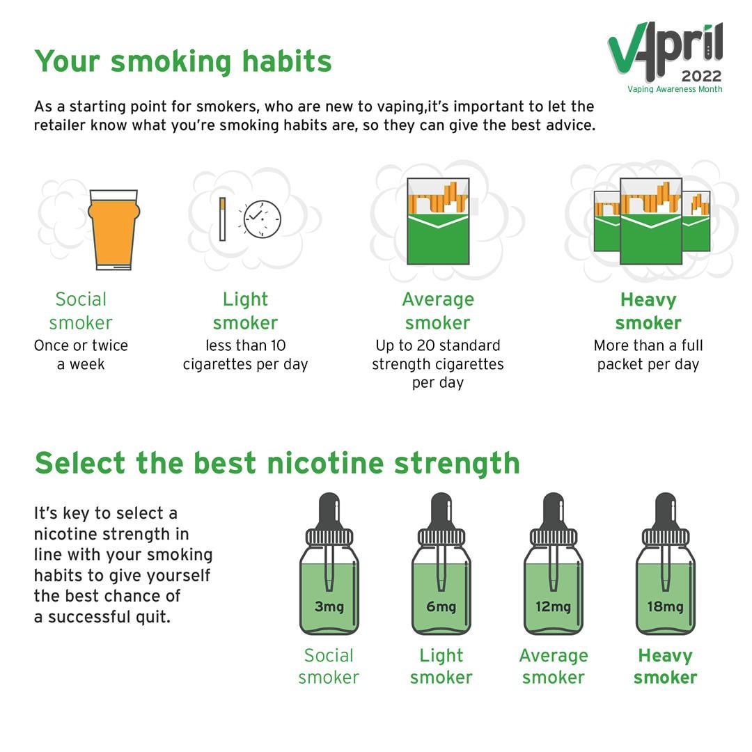 1 Percent Nicotine Vape: What Does It Feel Like? User Shares