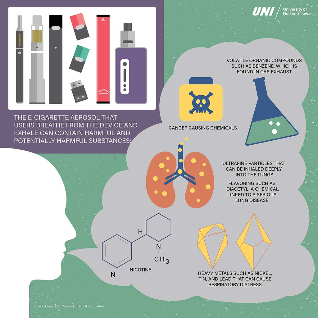 All About Clear Nicotine Vape: How Does It Work?
