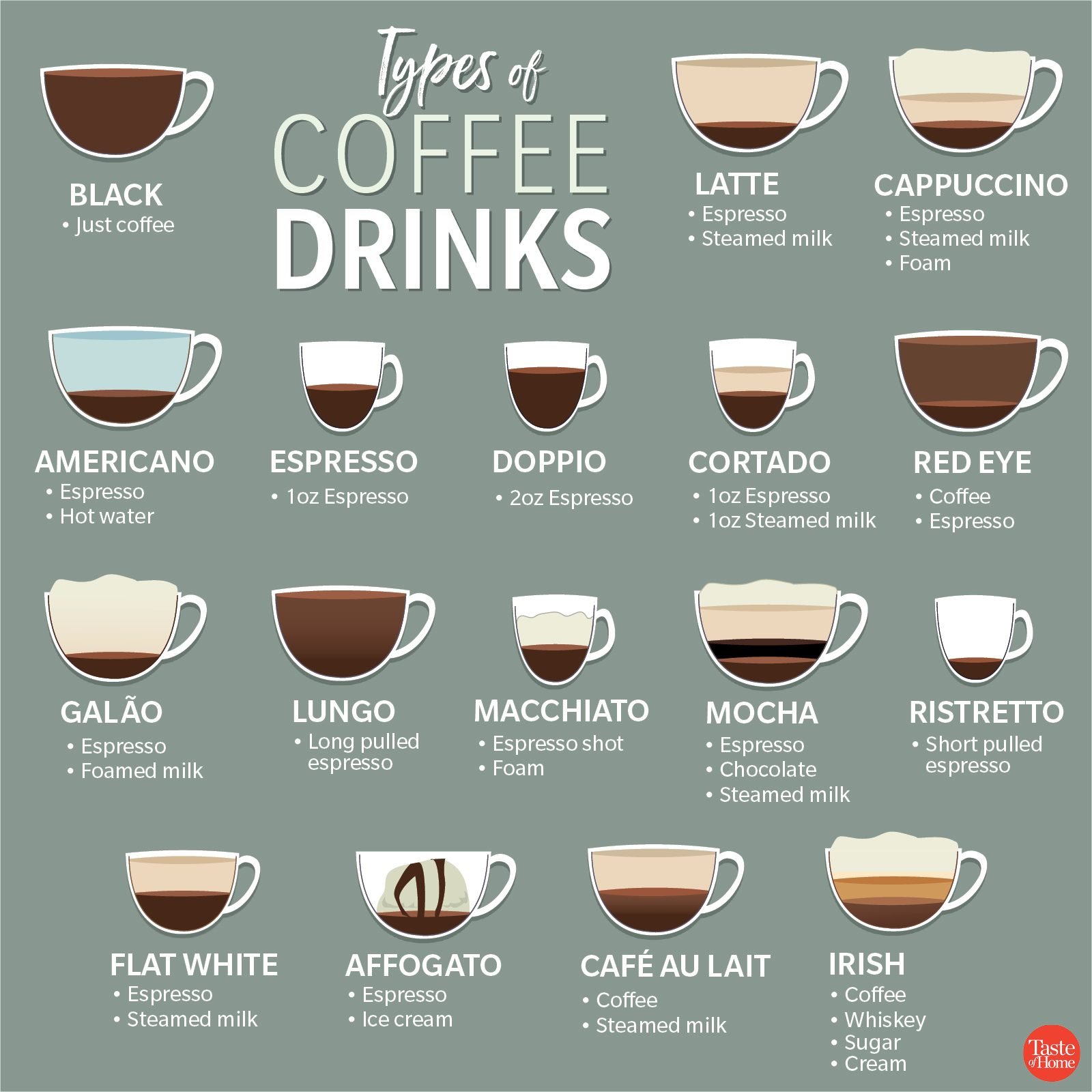 How to choose liquid coffee flavors? Here are some tips for you to consider!
