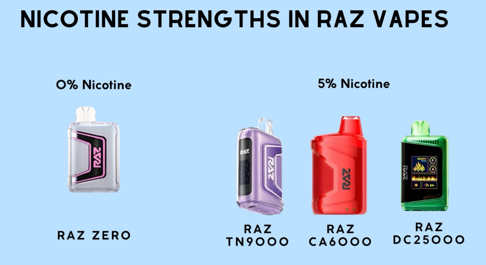 Does Raz Make Nicotine Free Vapes? Learn All About It Here!