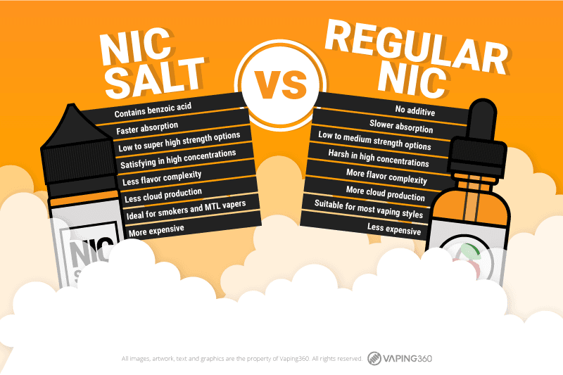 Lowest Salt Nic MG: Is It the Right Choice for Your Vaping?