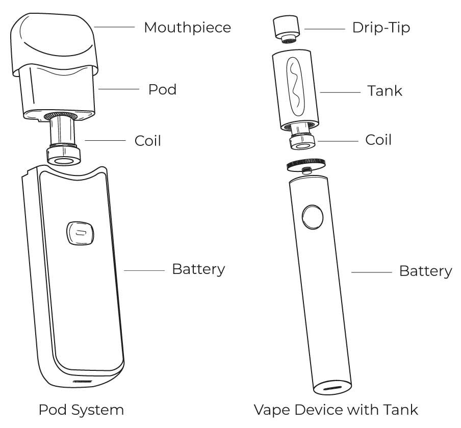 How to Use a Closed System Vape: A Quick and Simple Tutorial