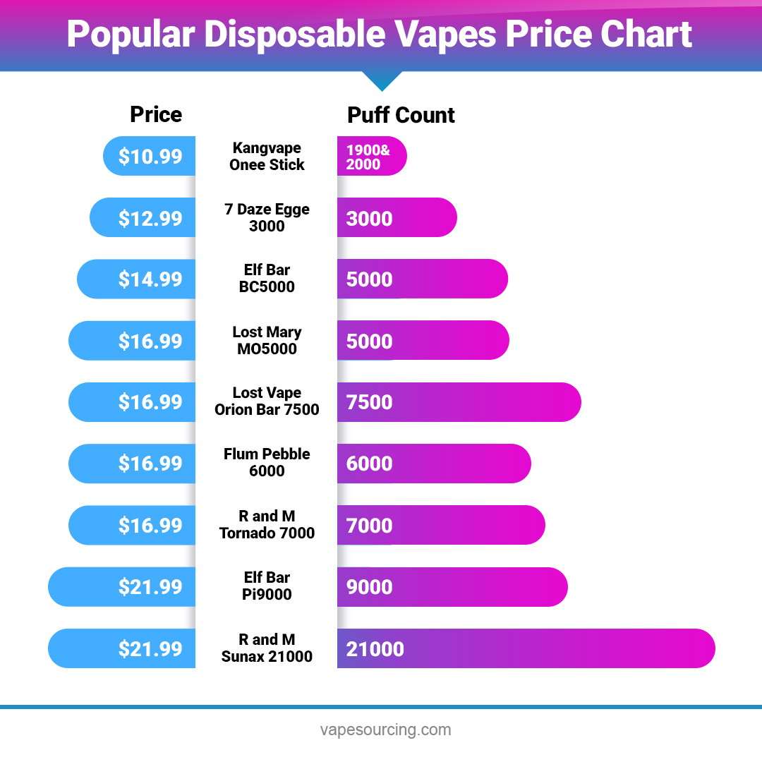 How Much Does Chocolate Flavored Vape Cost? Compare Prices From Different Brands and Find Affordable Options.