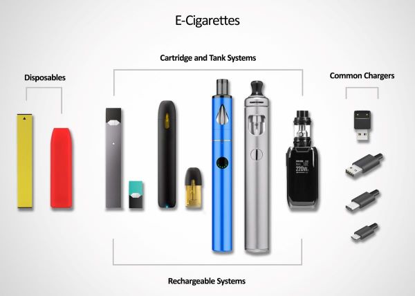 Electronic cigarettes legal laws explained for smokers and vapers