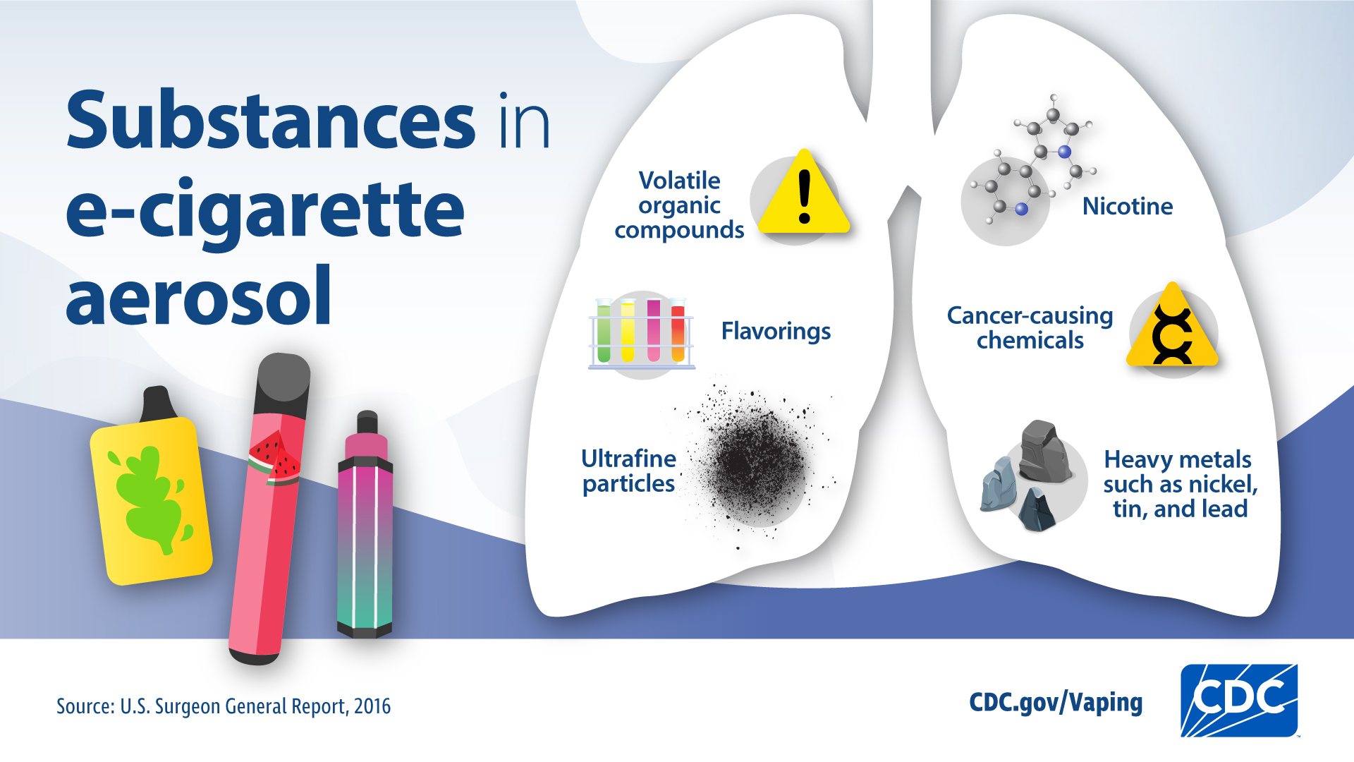 What are cigarettes electronic all about? Here are 3 key things to know about vaping.
