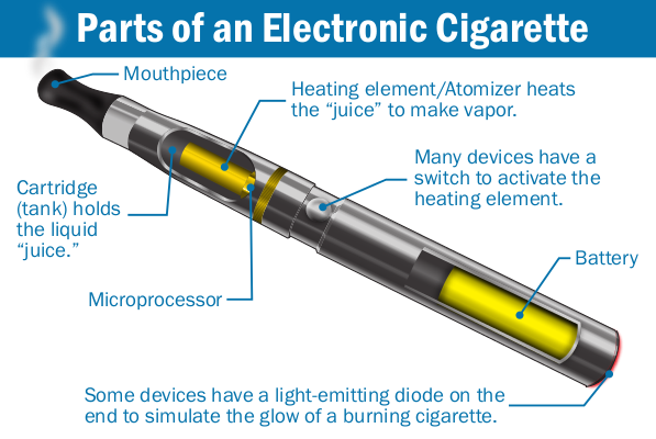 What is the electronic cigarette structure? Easily learn the main parts and how they work.