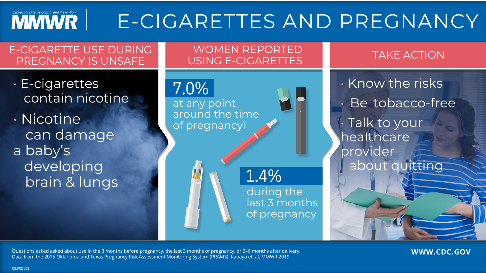 Thinking of using an electronic cigarette pregnancy? Know these crucial facts for a healthy baby.