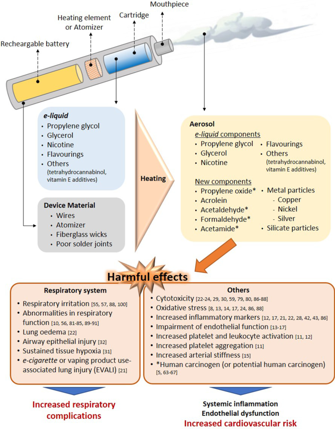 What Does Electronic Cigarette Research Show? Discover Key Points on Health Effects Clearly Explained Now.