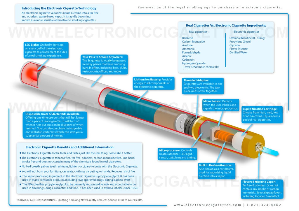Making the switch to cigarettes vapor electronic? Learn the easy steps for a smoother change.