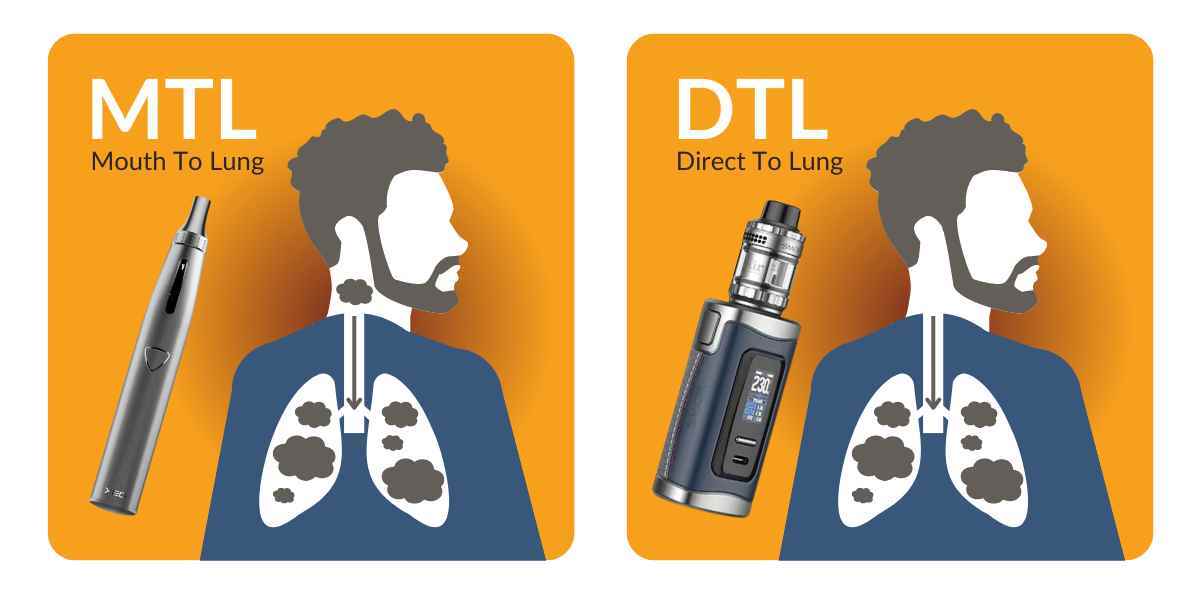 How to Smoke Electronic Cigarette the Right Way