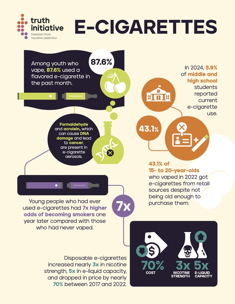 Are electronic cigarettes? (Info)