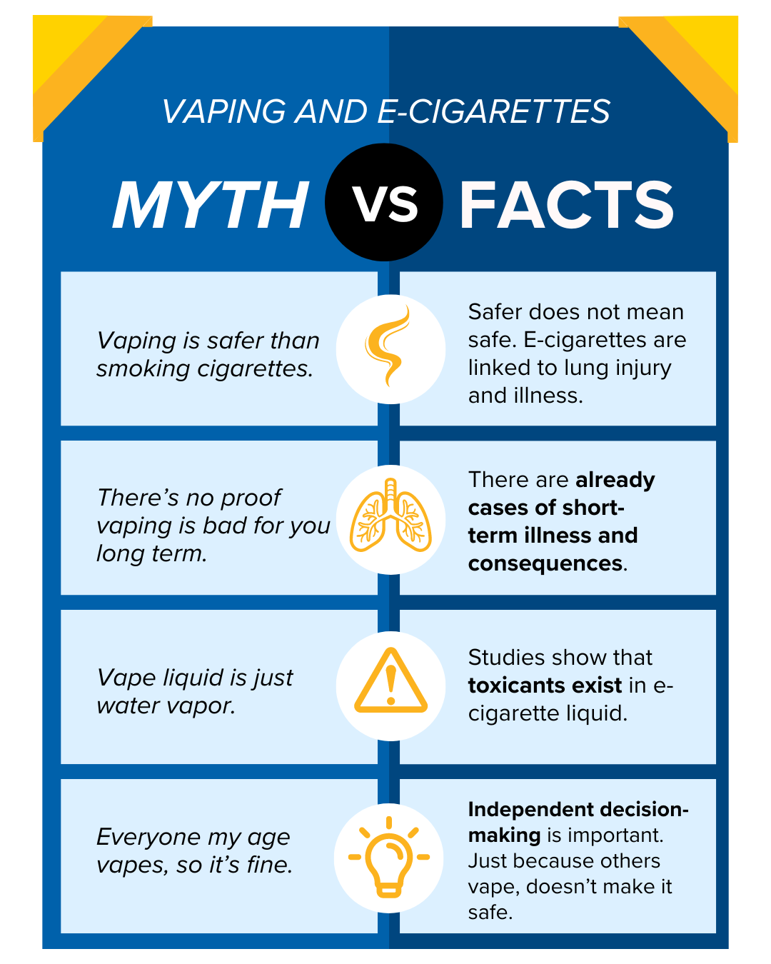 Electronic cigarette good or bad: how to decide? We explain the pros and cons for you.