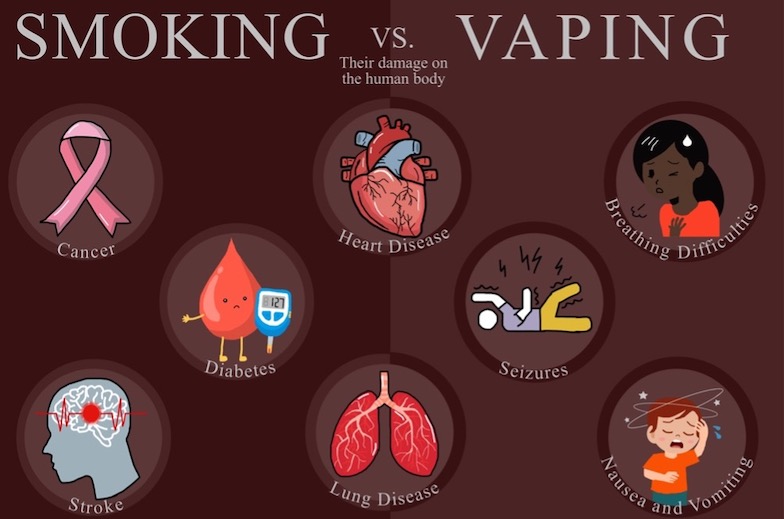 Are electronic cigarettes in qatar healthy? (Truth about health risks)