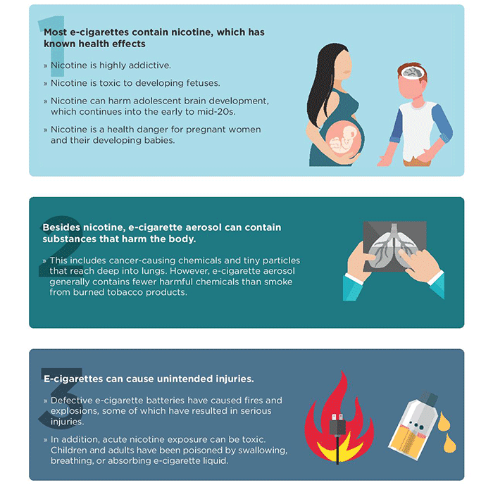 What are the negative effects of electronic cigarettes? (Heres why you should be very cautious)
