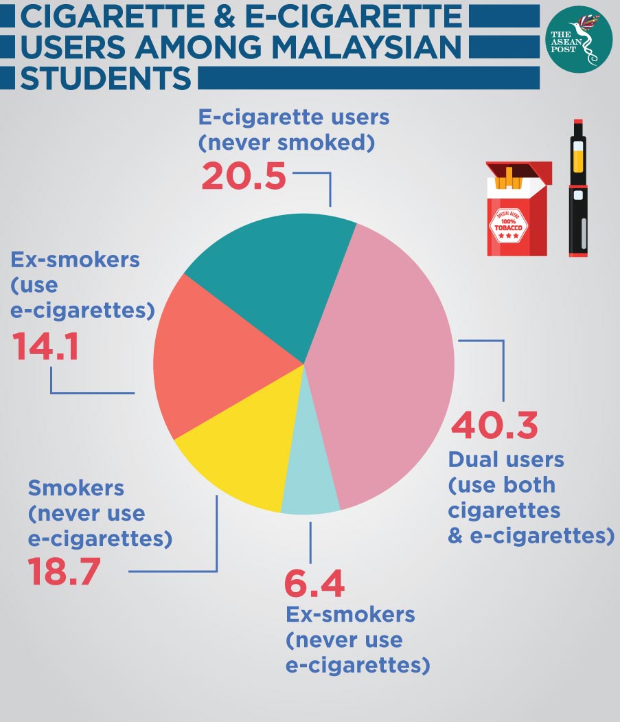 Can electronic cigarette in Malaysia help quit smoking? Compare risks now