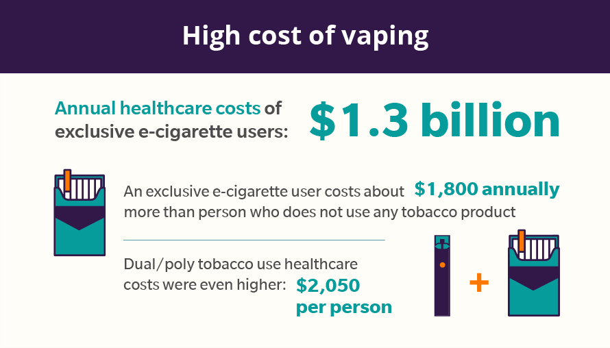 Electronic Cigarette Cost: What Affects the Price?