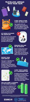 Can I take an electronic cigarette on a plane? Discover whats allowed and how to pack it correctly.