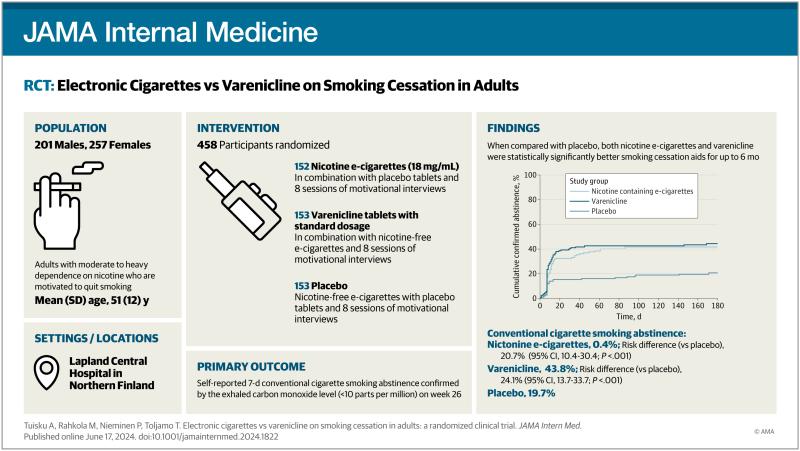 Electronic cigarettes vs varenicline for smoking cessation in adults: Understand the differences and quit successfully.