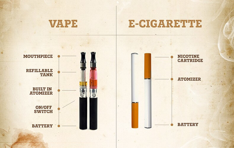 What are electronic cigarettes called? Discover vaping terms