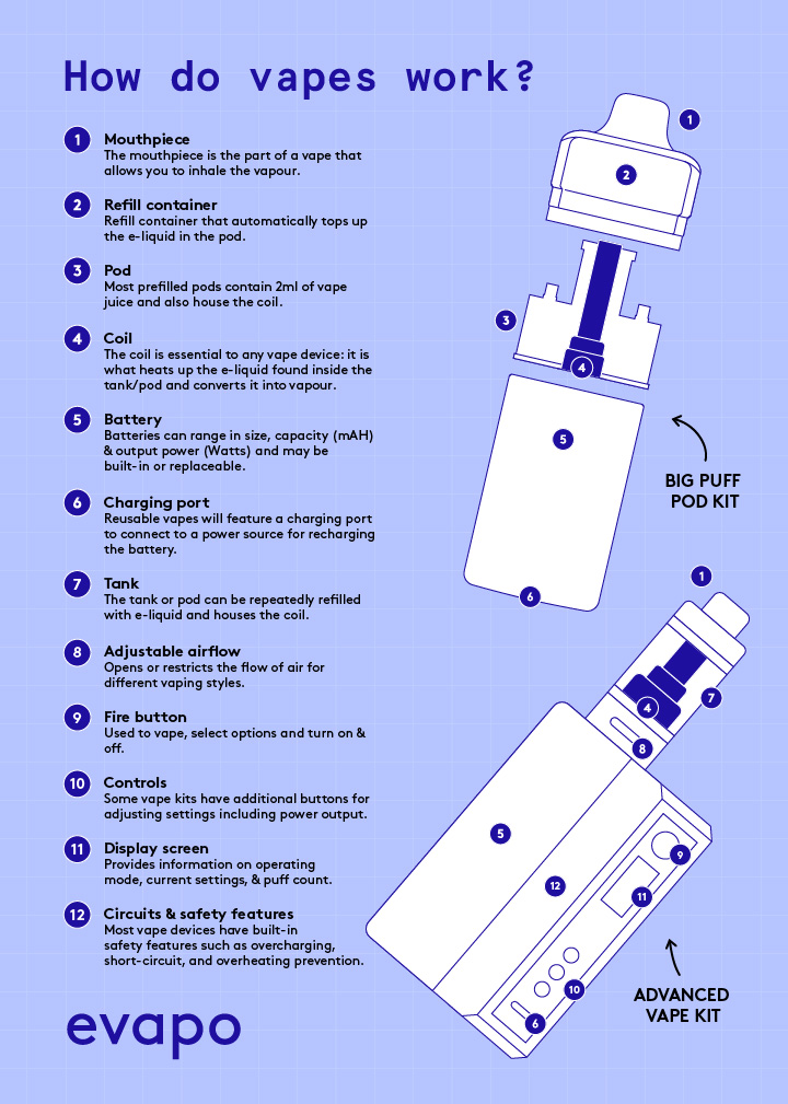 CE4 electronic cigarette not working, what to do? Get practical tips to fix your device fast!