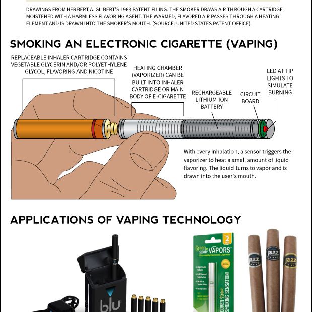 How does an electronic cigarette burner actually work? Understand its function with this easy guide.