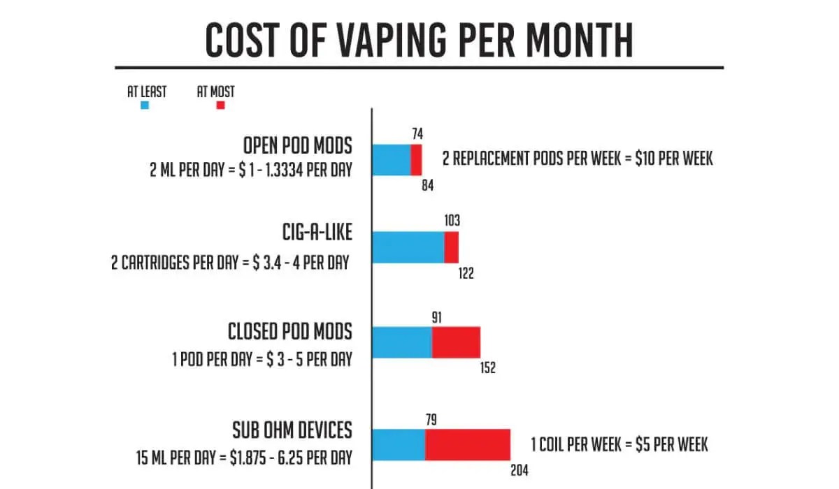 Electronic Cigarette Toronto Price Guide How Much Does Vape Cost