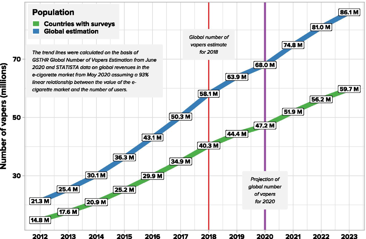How common is electronic cigarette rate? Latest stats show surprising trends.