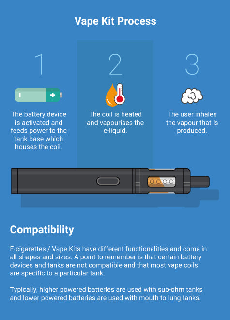 How to use your new juul electronic cigarette? (Simple steps for a great first experience)