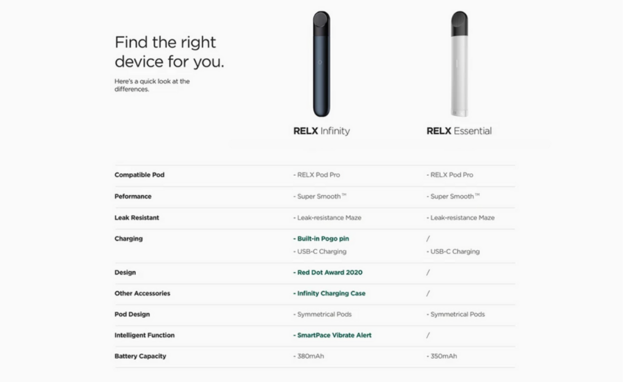 RELX Model Differences Explained Know Which One Fits You