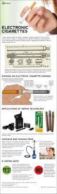 How does a cigarette electronic filter really work? We explain the simple working process for you.