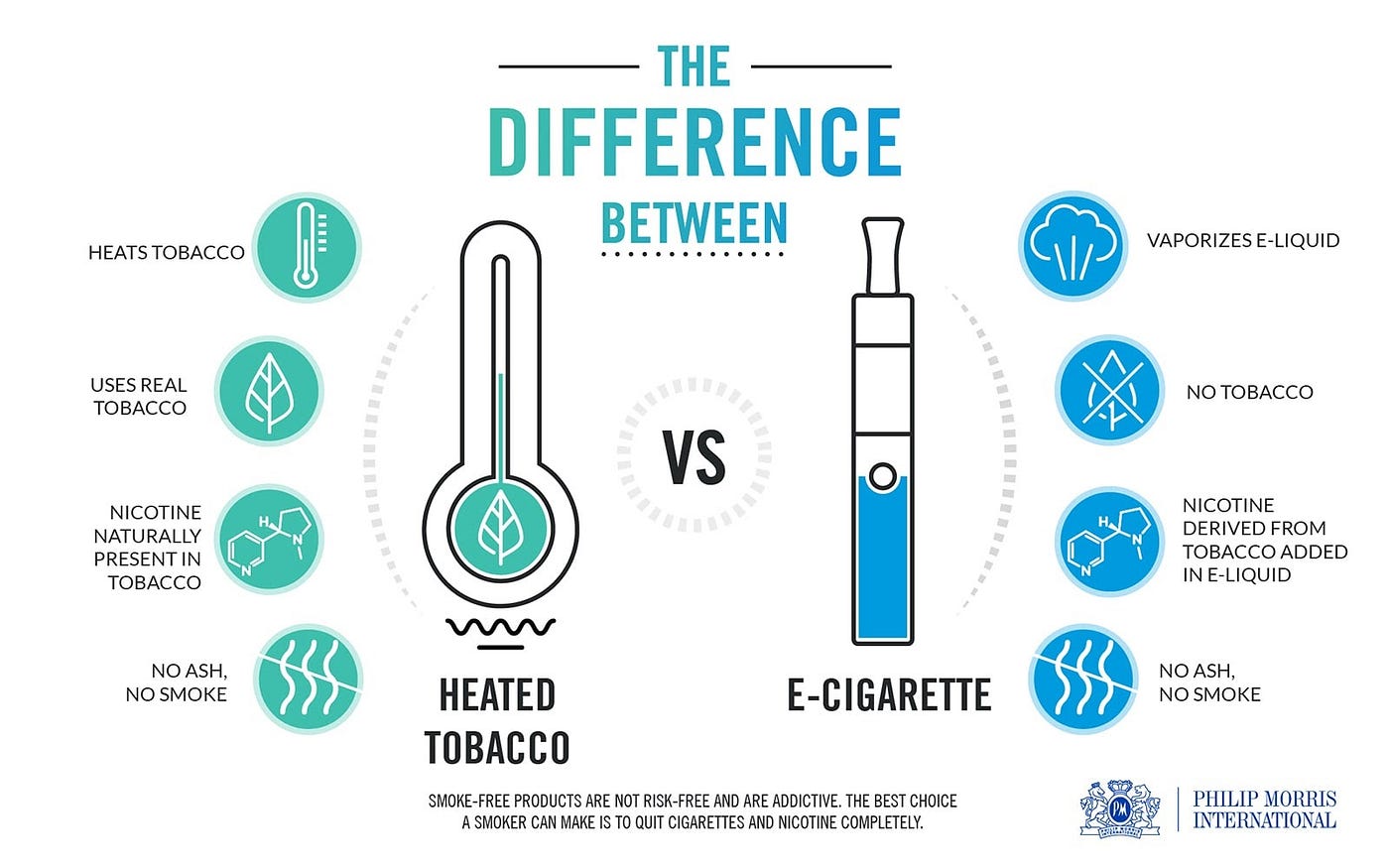 Electronic Cigarette vs Regular: Which One is Safer?