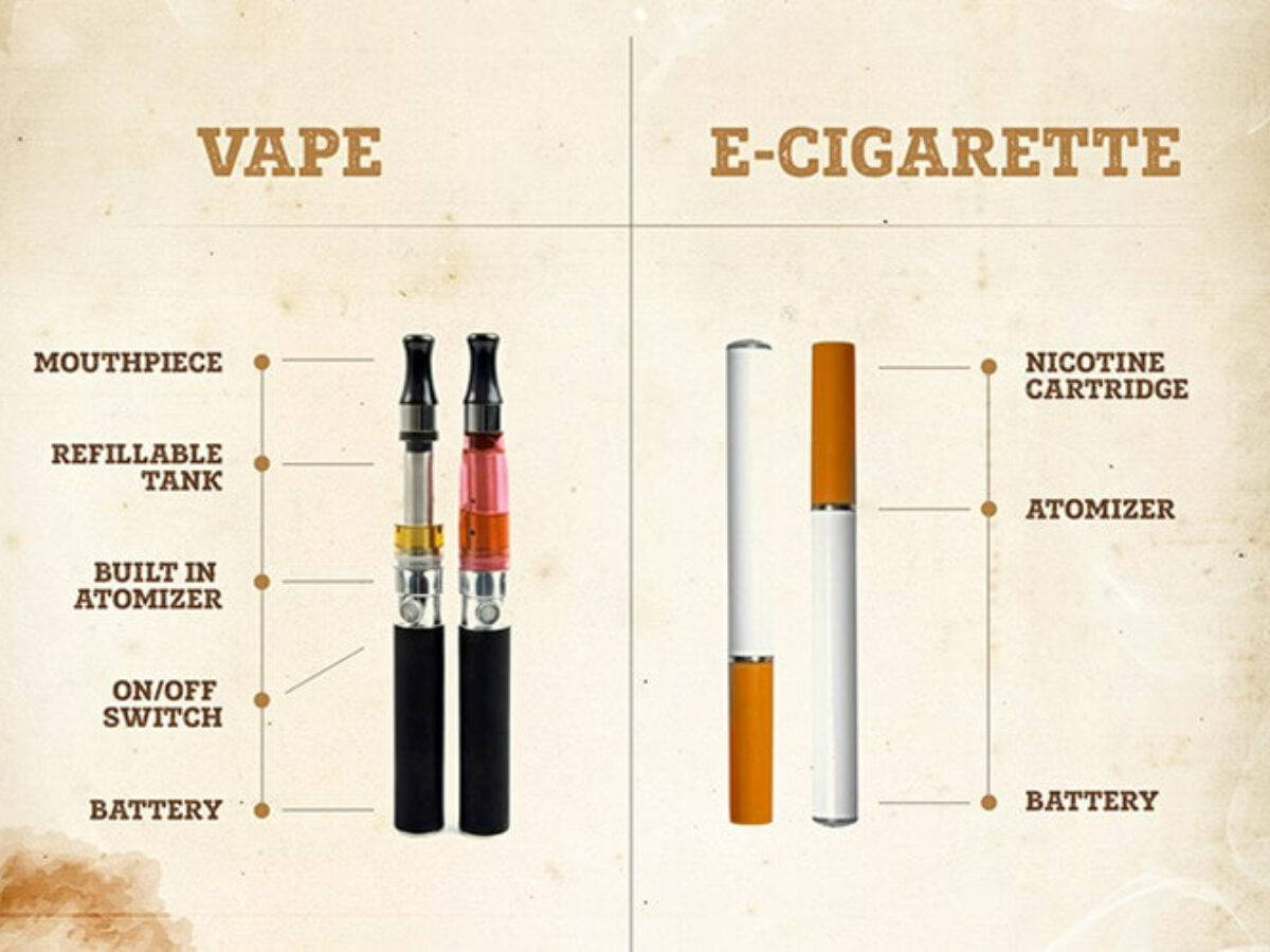 Normal Cigarette vs Electronic Cigarette: What are Benefits?
