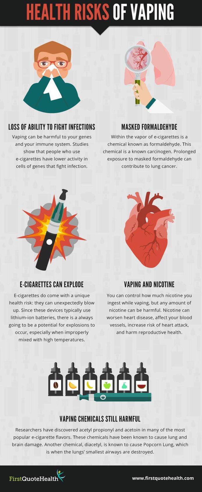 Teen Vaping Dangers How E-Cigarettes Affect Young People Health